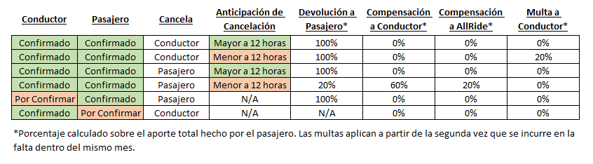 cancelations-policy
